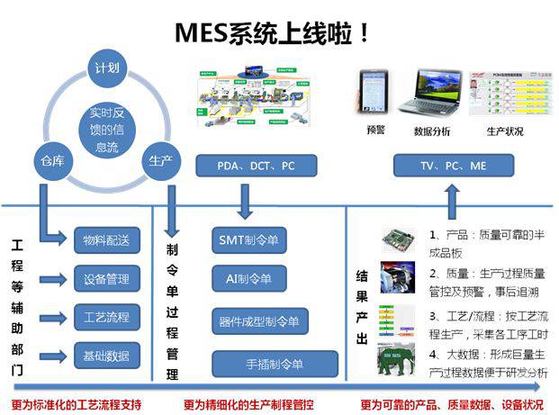 提高MES系統(tǒng)企業(yè)透明度對行業(yè)帶來哪些好處？