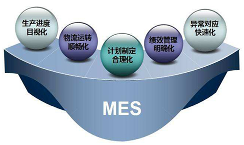 如何改善MES系統(tǒng)的生產(chǎn)管理問題？