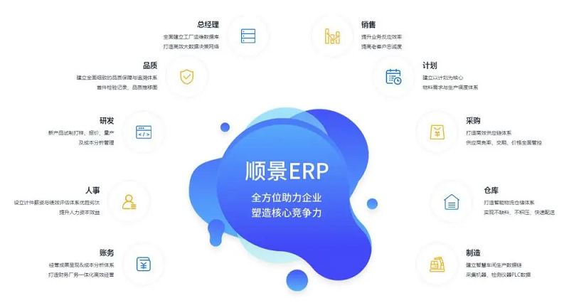 使用化工ERP軟件如何提高利潤率？