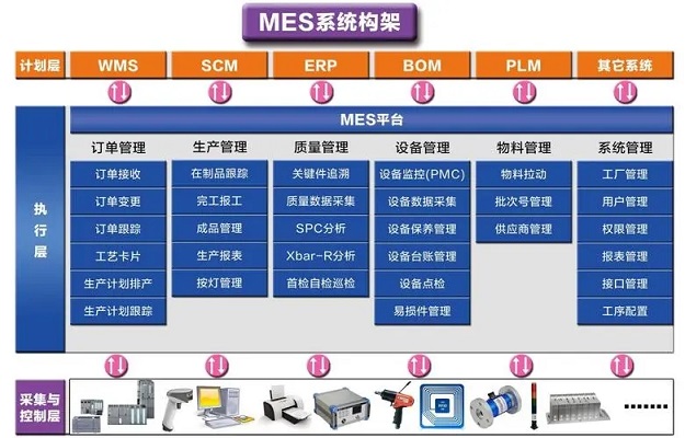 使用化工新材料MES軟件容易忽略哪些問題？