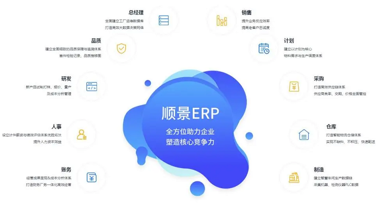 深化交流與合作，推動化工新材料行業(yè)數(shù)字化轉(zhuǎn)型
