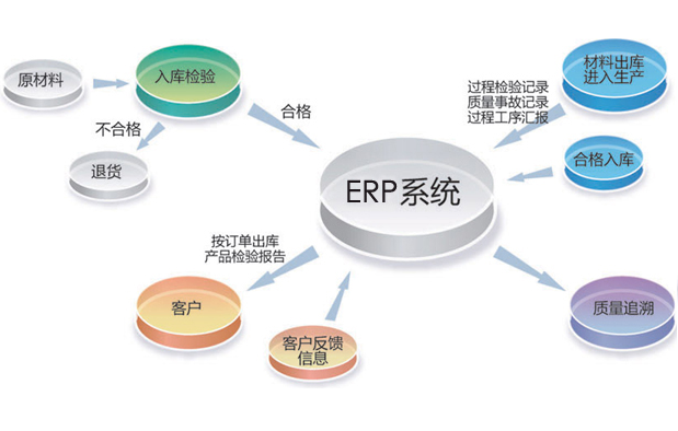 化工新材料ERP系統(tǒng)如何提升供應(yīng)鏈的敏捷性？