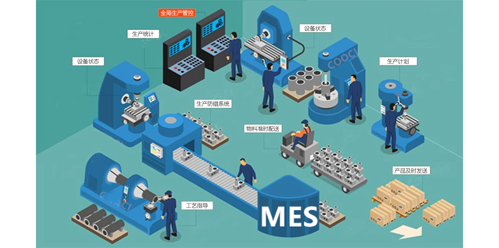 MES系統(tǒng)如何幫助企業(yè)提高生產(chǎn)效率？