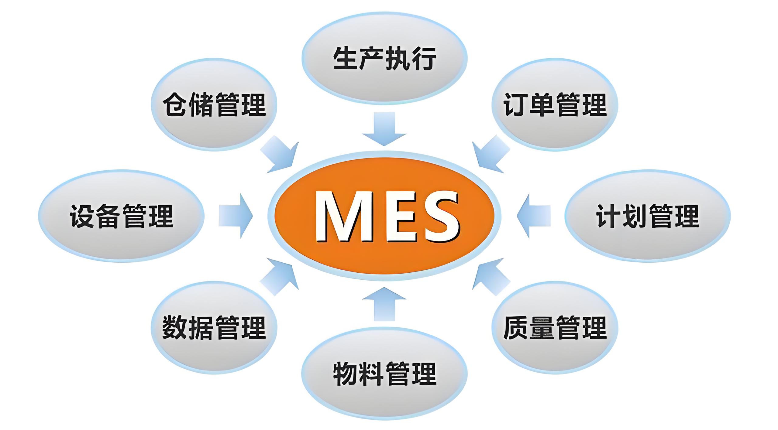 化工MES系統(tǒng)如何實現(xiàn)生產(chǎn)過程的可視化管理？