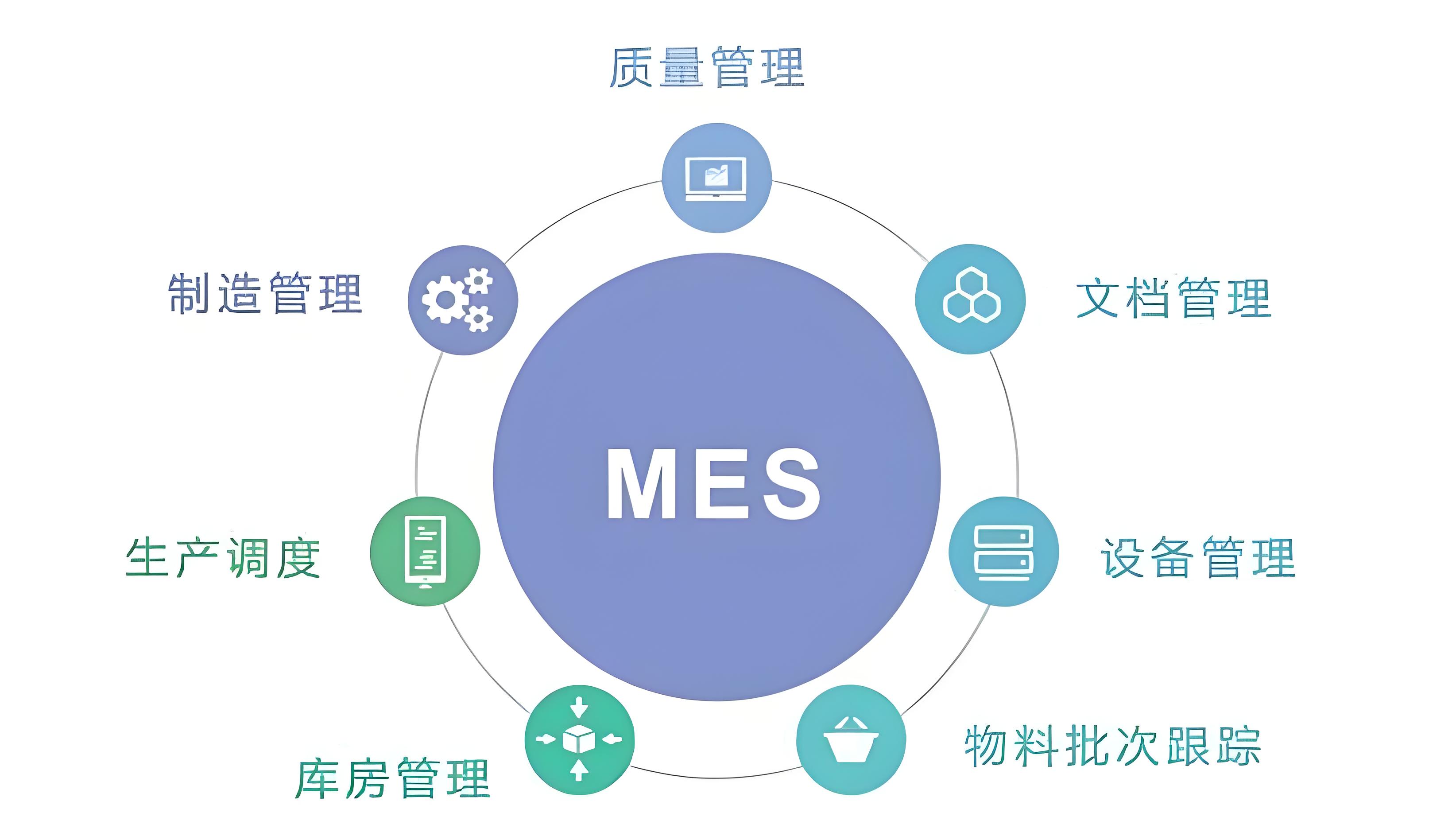 食品飲料供應(yīng)鏈效率低？MES系統(tǒng)3招搞定