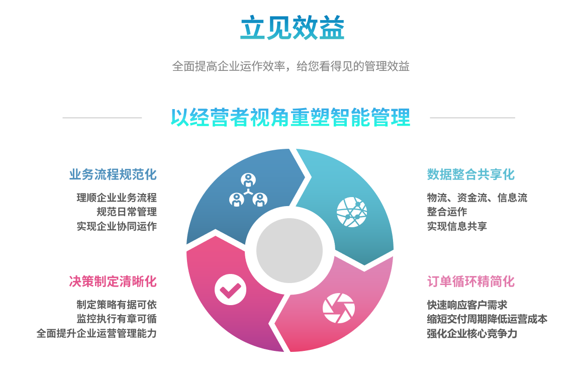 如何依靠化工ERP軟件實(shí)現(xiàn)生產(chǎn)與倉儲無縫對接？