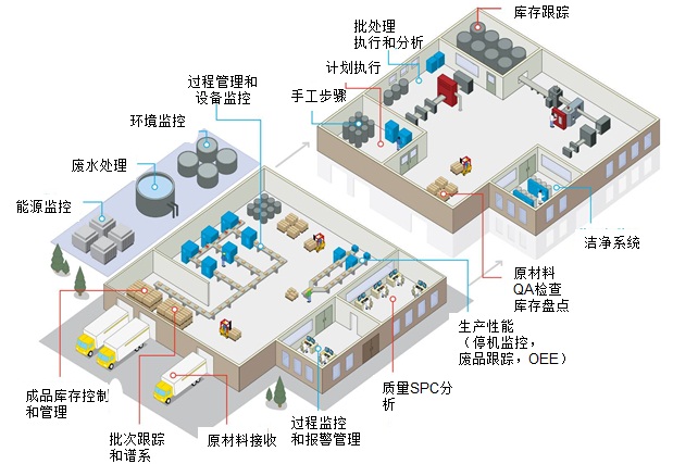 化工ERP軟件有哪些核心功能模塊？