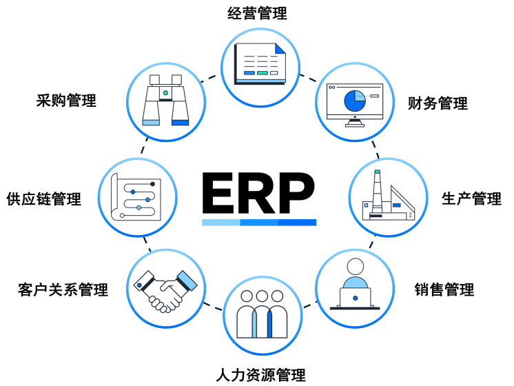協(xié)同、調(diào)配與洞察：化工新材料ERP是新產(chǎn)品快速上市賦能之道？
