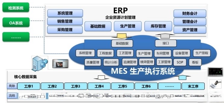 塑膠行業(yè)，化工ERP系統(tǒng)如何幫助定制化部署？