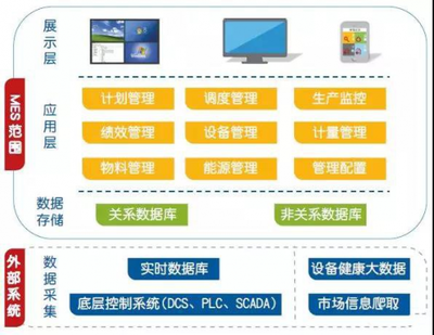 如何選擇適合五金零售企業(yè)的MES系統(tǒng)？