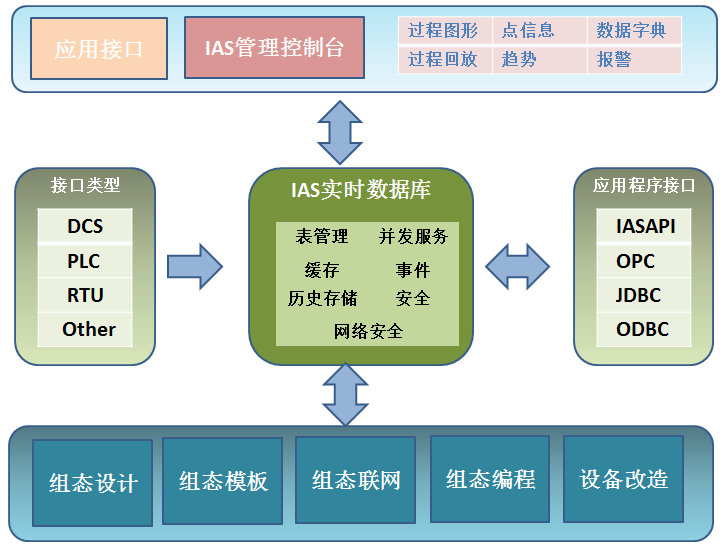 化工新材料ERP在?；吩瞎芾碇?，如何安全庫存預(yù)警？