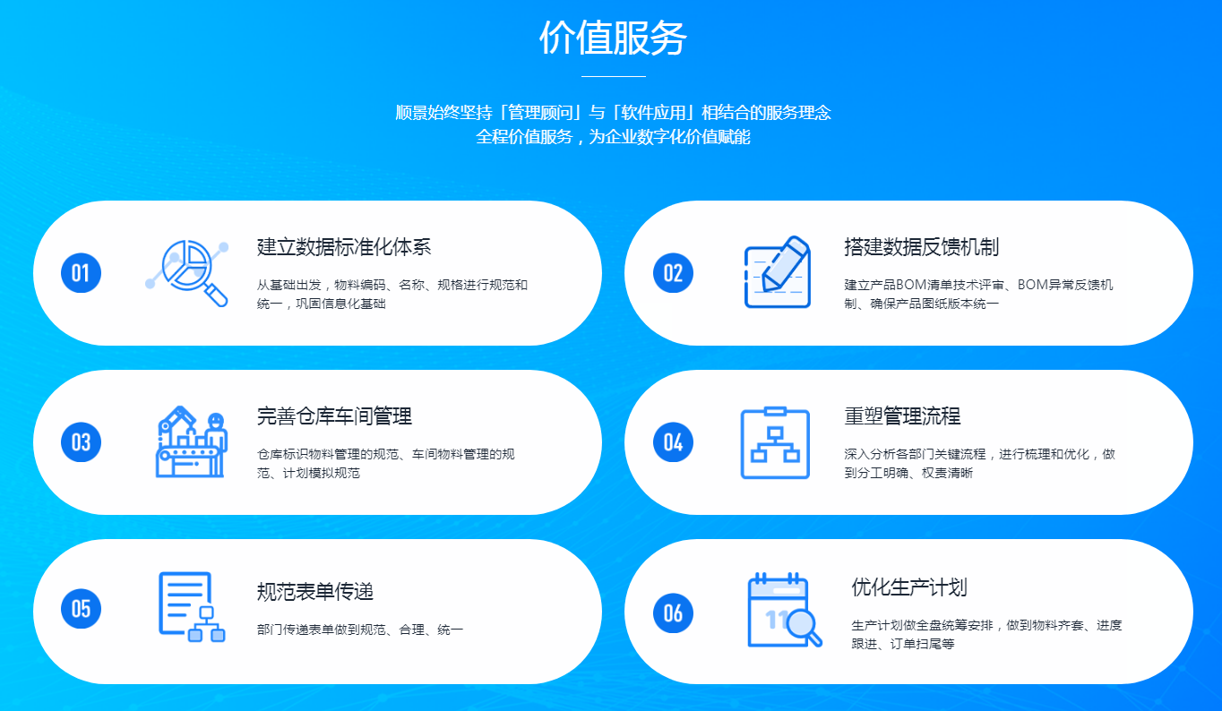 什么是化工新材料ERP系統(tǒng)的工藝路線數(shù)字化建模？