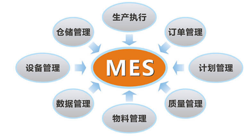 離散制造與流程制造的MES系統(tǒng)，在功能上的差異有哪些？