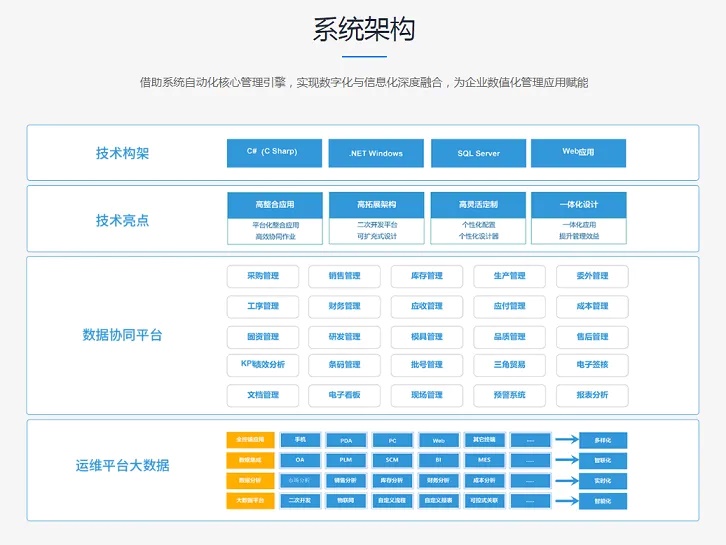 化工材料ERP系統(tǒng)的售后支持有多重要？