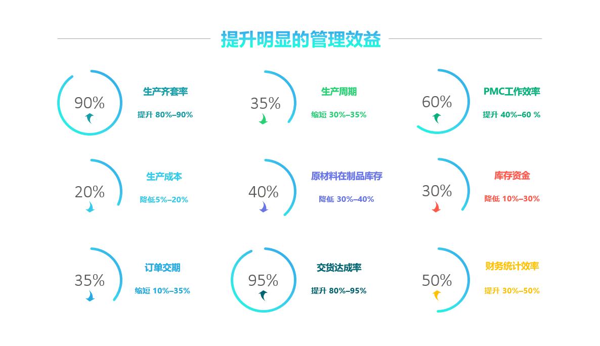 化工新材料ERP系統(tǒng)的柔性流程，能給企業(yè)帶來什么？
