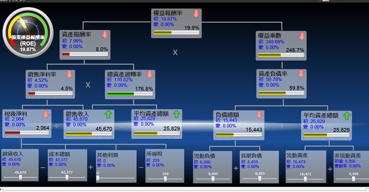 化工ERP軟件是怎么切實提升企業(yè)業(yè)務(wù)處理速度的？