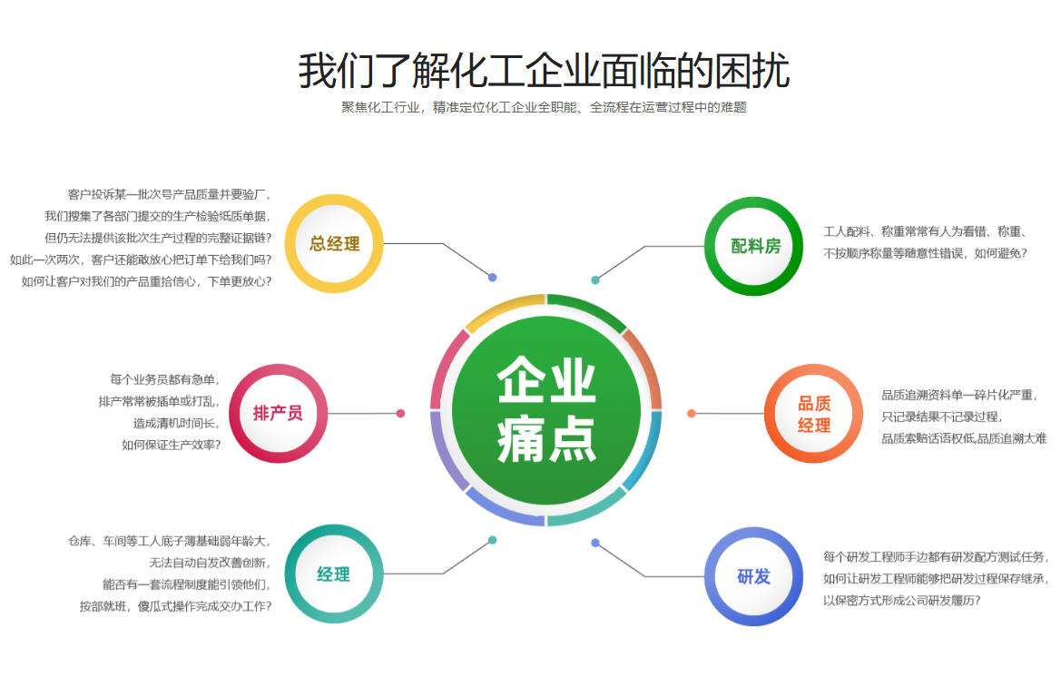 配方投料誤差怎么借用化工ERP軟件管控？