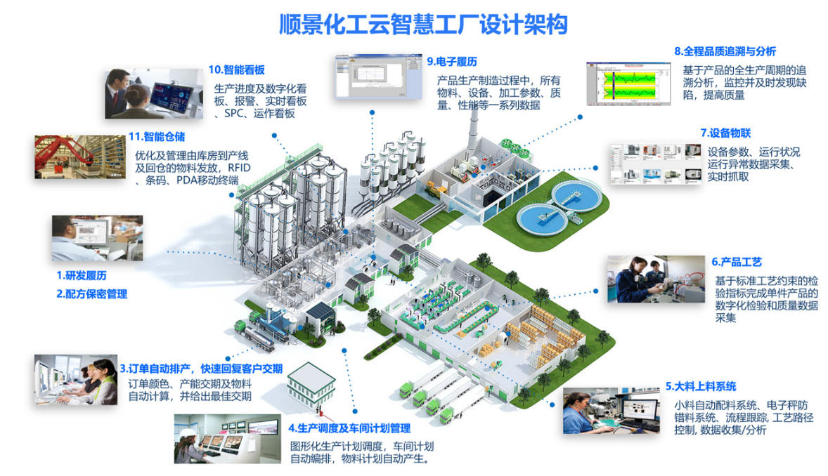 化工企業(yè)臺賬總是記不全、查不到？化工材料ERP到底怎么解決？